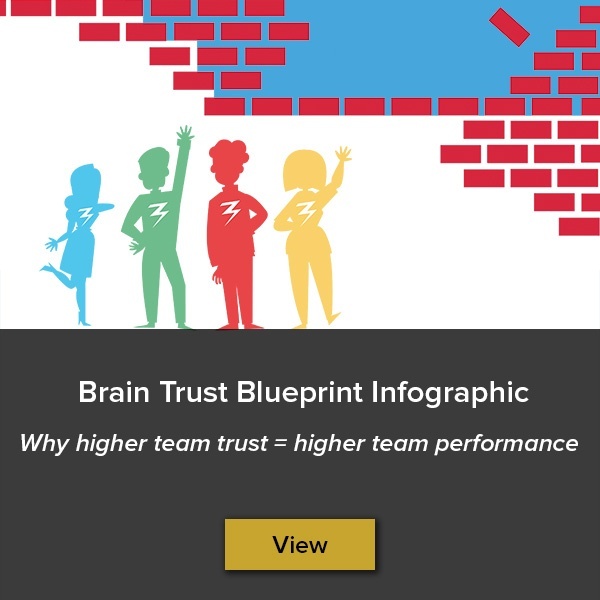 Click to see the Brain Trust Blueprint infographic