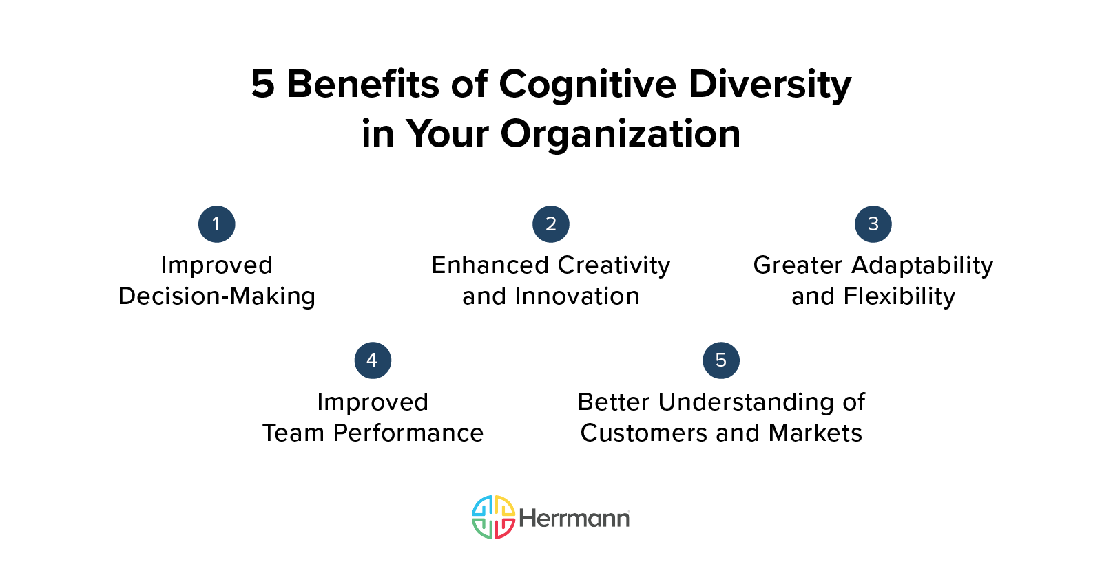 Cognitive diversity - Interior