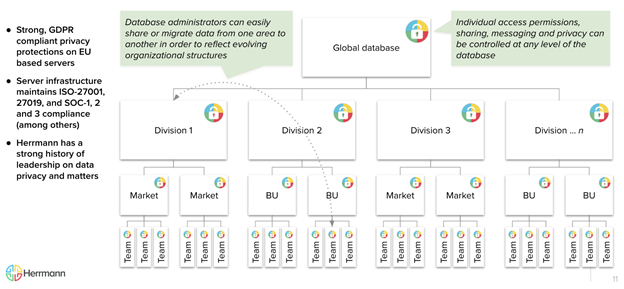 Database Infrastructure