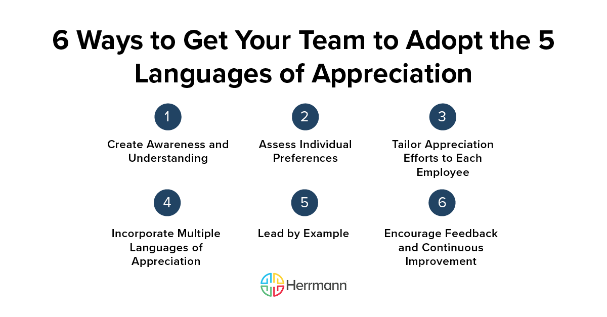 6 Ways to Get Your Team to Adopt the 5 Languages of Appreciation