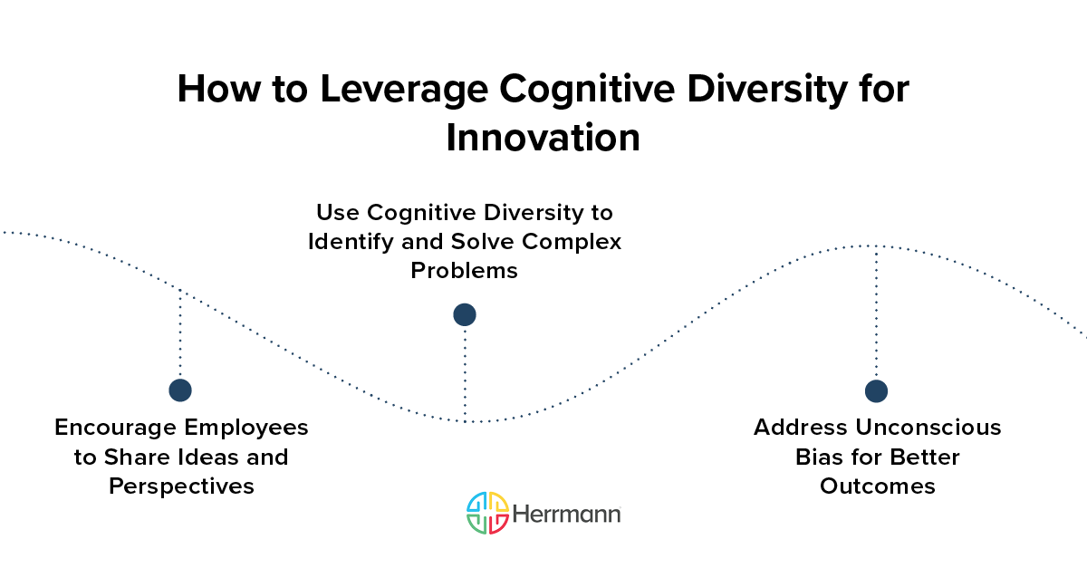 InnovationandDiversity_InteriorImageB_V2