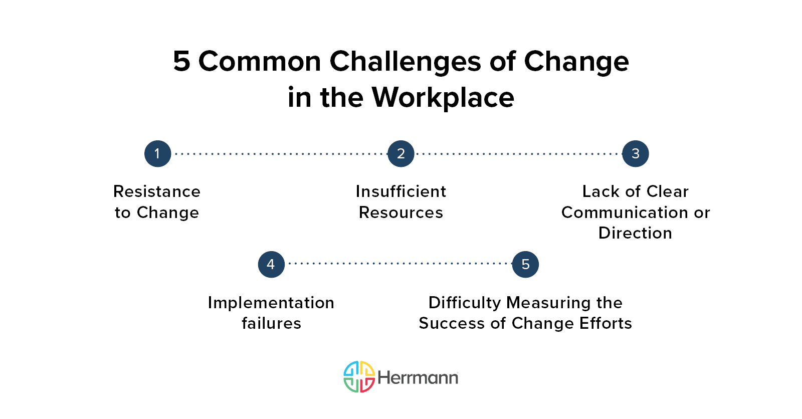 5 Common Challenges of Change in the Workplace