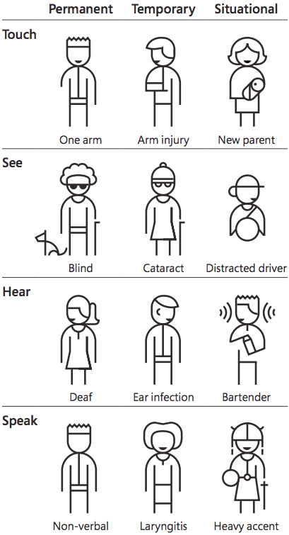 whole-brain-thinking-design